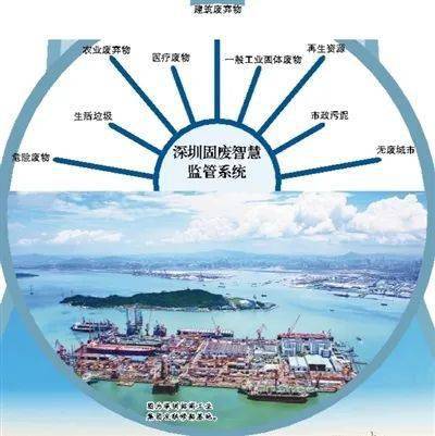 無(wú)廢城市 巡禮丨改善細(xì)節(jié)振興產(chǎn)業(yè) 養(yǎng)成細(xì)胞重塑生活