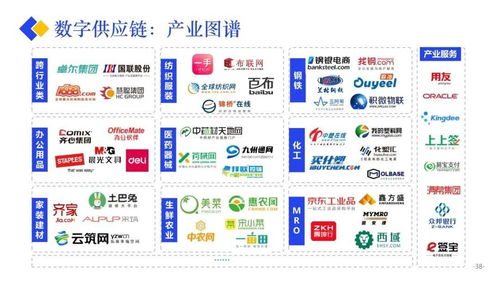 2020產業互聯網發展報告