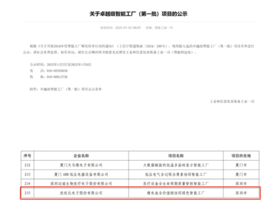 全國首批!欣旺達(dá)入選&ldquo;卓越級(jí)智能工廠&rdquo;