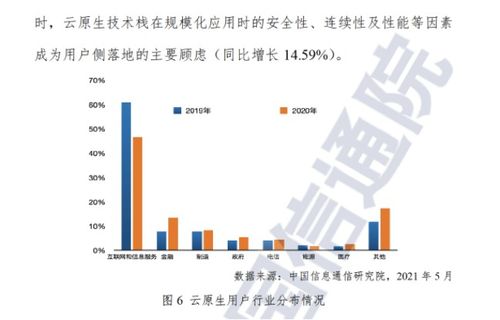 優刻得ucloud ucan技術開放日深圳站 云原生在產業互聯網的加速應用