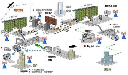 工業(yè)互聯(lián)網(wǎng)數(shù)據(jù)服務(wù) 驅(qū)動(dòng)我國工業(yè)轉(zhuǎn)型升級的關(guān)鍵引擎