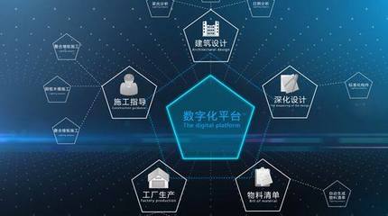 巨頭們的工業云布局 工業互聯網數據服務