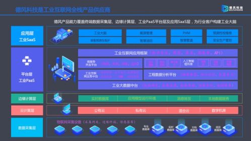 德風(fēng)科技獲8000萬(wàn)元A輪融資，工業(yè)互聯(lián)網(wǎng)數(shù)據(jù)服務(wù)商展現(xiàn)持續(xù)盈利能力